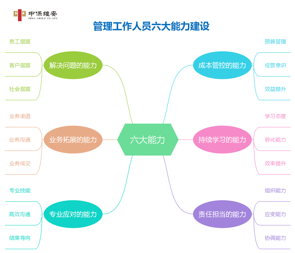 2023年治理职员专项培训会